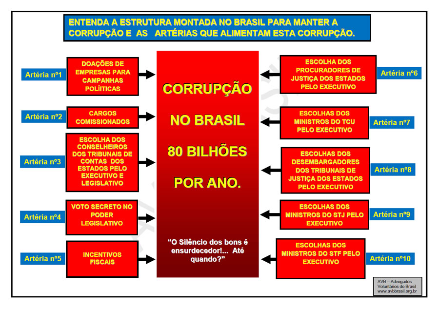 Roteiro